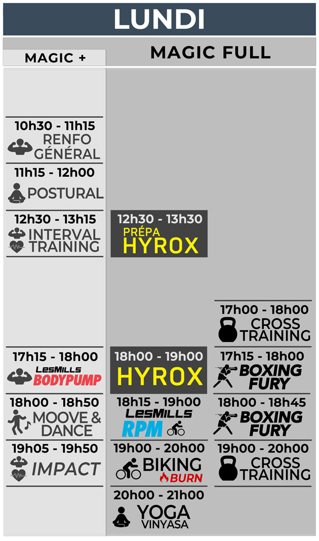 Lundi Planning Cours Collectif Fitness Salle de sport Bordeaux